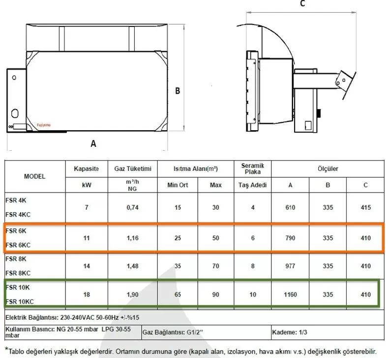 Fujiyama Fsr8K - 14 Kw Doğalgazlı Seramik Radyant Isıtıcı - Görsel 2