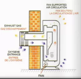 AS ROYAL HR 11000 GF- FANLI HERMETİK DOĞALGAZ SOBASI-ŞÖMİNE TİPİ - Görsel 2
